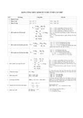 Bảng công thức môn Kinh tế vi mô | Đại học Đồng Tháp