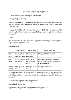 Giải Lịch sử 6 Bài 3: Nguồn gốc loài người | Cánh diều