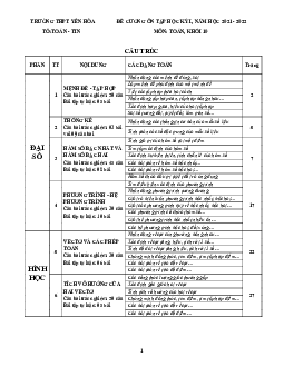 Đề cương ôn tập học kỳ 1 Toán 10 năm 2021 – 2022 trường THPT Yên Hòa – Hà Nội