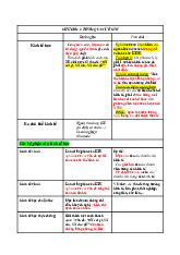 Tổng hợp Lý thuyết Kinh tế học - Kinh tế vi mô (INE2021) | Trường Đại học Kinh tế, Đại học Quốc gia Hà Nội