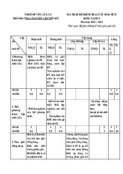 Đề cuối học kì 2 Toán 8 năm 2022 – 2023 trường THCS Nguyễn Chuyên Mỹ – Hải Phòng