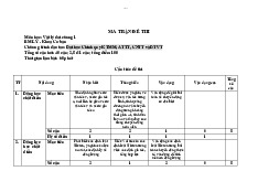 Nắm bắt kiến thức cơ bản về Động học chất điểm môn Vật lý đại cương - Học Viện Kỹ Thuật Mật Mã