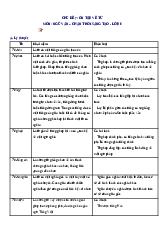 Chủ đề 7. Ôn tập về từ