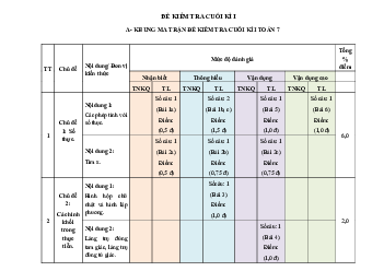 Bộ đề tham khảo cuối kỳ 1 Toán 7 năm 2023 – 2024 phòng GD&ĐT Củ Chi – TP HCM
