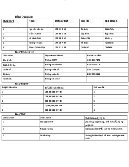 Bảng cơ sở dữ liệu | Đại học Sư Phạm Hà Nội