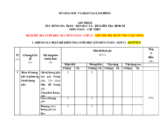 Bộ đề tập huấn cuối kì 1 Toán 11 năm 2023 – 2024 sở GD&ĐT Lâm Đồng