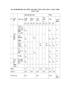 Đề thi học kì 1 môn Giáo dục công dân 6 năm 2023 - 2024 sách Chân trời sáng tạo | Đề 4