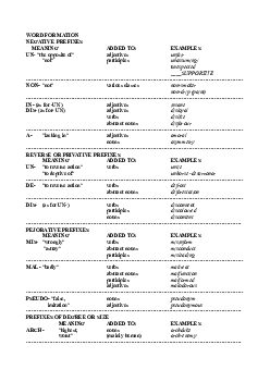 Word formation table of all prefixes and suffxes