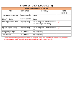 Nội dung bài thuyết trình chương 9 Nguyên lý Marketing