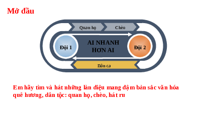 Giáo án điện tử giáo dục công dân  7 Bài 5 Kết nối tri thức: Bảo tồn di sản văn hoá