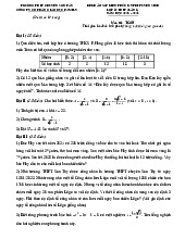 Đề khảo sát Toán thi vào 10 lần 1 năm 2025 – 2026 trường chuyên Sơn Tây – Hà Nội có đáp án