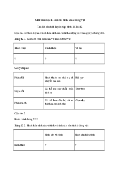 Giải Sinh 11 bài 22: Sinh sản ở động vật | Cánh diều