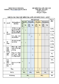 Đề giữa học kì 1 Toán 7 năm 2023 – 2024 trường THCS Trần Quang Khải – Khánh Hòa