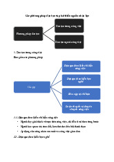 Các phương pháp đào tạo và phát triển nguồn nhân lực môn Quản trị nhân lực | Học viện Nông nghiệp Việt Nam