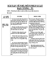 Bài tập môn Pháp luật đại cương thi cuối kỳ - Học Viện Kỹ Thuật Mật Mã