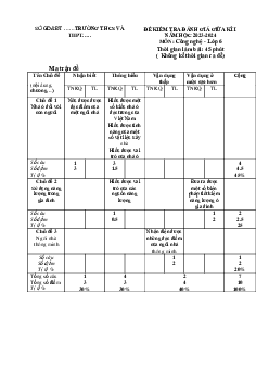 Đề thi giữa học kì 1 môn Công nghệ 6 năm 2023 - 2024 sách Chân trời sáng tạo | Đề 3
