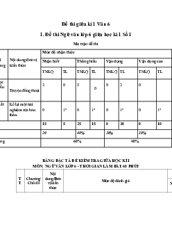 Đề thi Ngữ văn lớp 6 giữa học kì 1 Kết nối tri thức năm 2023