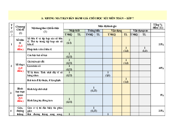 Đề thi học kì 1 môn Toán 7 năm 2023 - 2024 sách Cánh diều - Đề 10