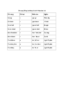 Giải Tiếng Anh lớp 4 Unit 9: Từ vựng | Family and Friends