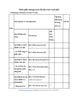 Kế hoạch dạy học Tin học 4 | Cánh Diều