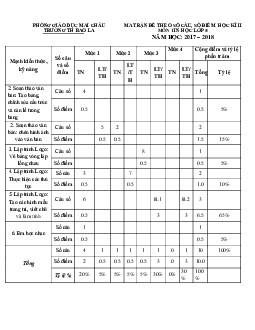 Đề thi học kì 2 môn Tin học lớp 5 trường Tiểu học Bao La, Hòa Bình năm 2017 - 2018