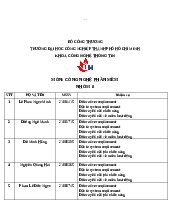 Bài tập tuần 3 môn công nghệ phần mềm | Công nghệ phần mềm | Trường Đại học Công nghiệp TP.HCM