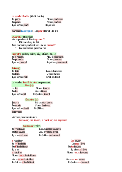 Lý thuyết ngữ pháp tiếng Pháp