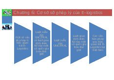 Bài giảng Chương 6 - Cơ sở pháp lý của E-logistics | Logistics | Trường Đại học Kinh tế, Đại học Quốc gia Hà Nội