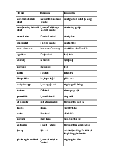 Từ vựng Tiếng Anh Bright Unit 7