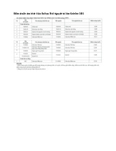 Điểm chuẩn Phân hiệu Đại học Thái Nguyên tại Lào Cai năm 2025
