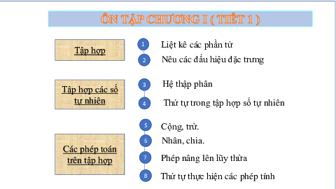 ÔN TẬP CHƯƠNG I ( TIẾT 1 ) | Bài giảng PowerPoint Toán 6 | Chân trời sáng tạo