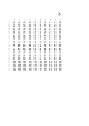Statistical Tables - Statistics for Business | Trường Đại học Quốc tế, Đại học Quốc gia Thành phố HCM