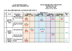 Đề tham khảo cuối kì 2 Toán 8 năm 2024 – 2025 phòng GD&ĐT Quận 7 – TP HCM có đáp án