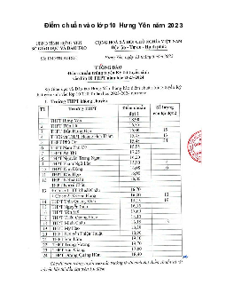 Điểm chuẩn lớp 10 năm 2023 Hưng Yên
