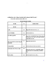 Hướng dẫn lập trình và trình bày báo cáo tài chính | môn thống kê kinh tế và kinh doanh | trường Đại học Huế