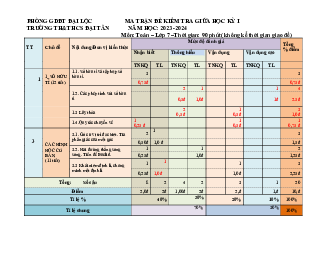 Đề giữa kì 1 Toán 7 năm 2023 – 2024 trường TH&THCS Đại Tân – Quảng Nam