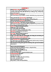 Chương 1 Quản trị chất lượng theo ISO 8402 và TCVN 5814:1994 | Môn Quản trị chất lượng - Đại học Kinh Tế Quốc Dân