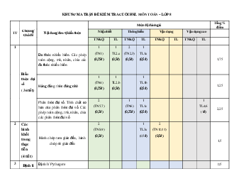 Đề thi học kì 1 môn Toán 8 năm 2023 - 2024 sách Cánh diều - Đề 3