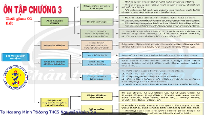 Giáo án điện tử Công nghệ 8 Chân trời sáng tạo: Ôn tập chương 3