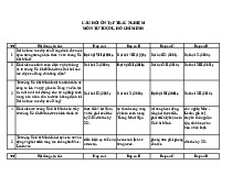 Câu hỏi ôn tập trắc nghiệm cuối kì Môn Tư Tưởng Hồ Chí Minh | Đại học Quy Nhơn