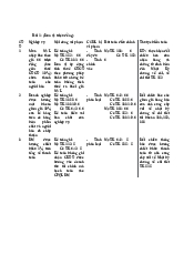 Bài 1 kiểm toán tài chính - Nguyên lý kế toán | Đại học Kinh Tế Quốc Dân