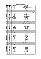 H3 - Từ vựng HSK 3 | Viện đại học Mở Hà Nội