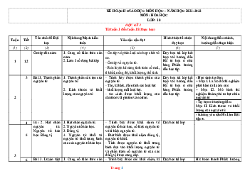 Kế hoạch giáo dục môn học năm 2021-2022 môn hóa học 10-11-12 học kỳ I Công văn 4040