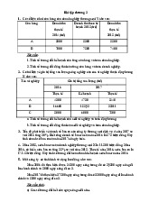 Bài tập Tổng hợp số liệu doanh thu và tiêu thụ hàng hóa môn Nguyên lý thống kê kinh tế | Học viện Công Nghệ Bưu Chính Viễn Thông