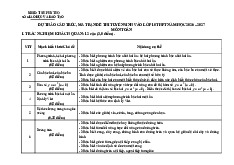 Đề tham khảo tuyển sinh lớp 10 môn Toán năm 2026 – 2027 sở GD&ĐT Phú Thọ