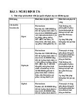 Bài tập về xử phạt hành chính y tế và dân số-  môn pháp chế dược học–Trường Đại học Nguyễn Tất Thành