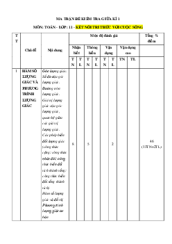 Bộ đề tập huấn giữa kì 1 Toán 11 năm 2023 – 2024 sở GD&ĐT Lâm Đồng
