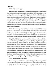 Lý thuyết môn LSĐ/ Trường đại học Nguyễn Tất Thành