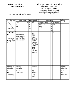 Đề thi học kì 2 môn Địa lý lớp 8 năm 2022 - 2023 - Đề 3