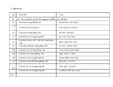 Học IPA cho người mới: Nguyên âm và Phụ âm cơ bản | Môn Ngữ pháp căn bản 1 - Đại học Cần Thơ